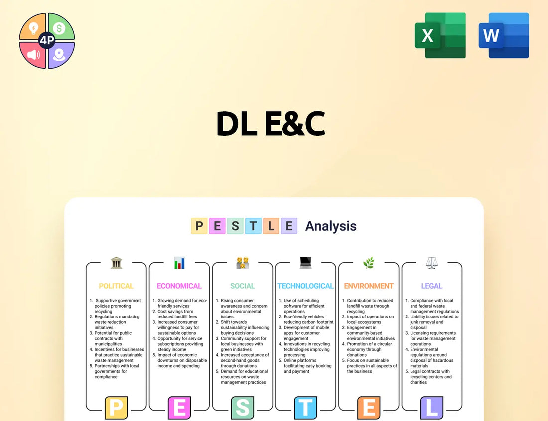 Dlenc Pestle Analysis