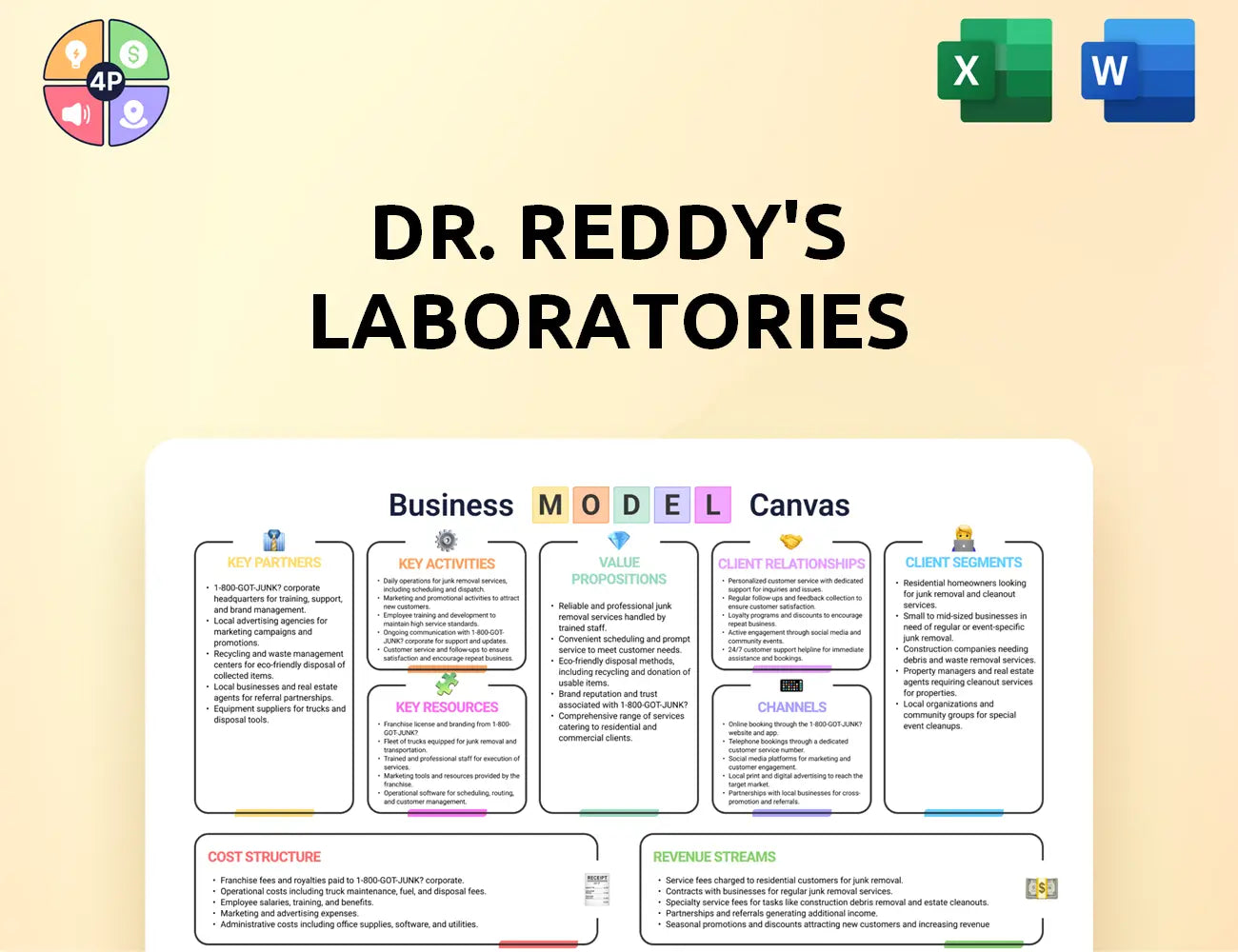 Drreddys Canvas Business Model