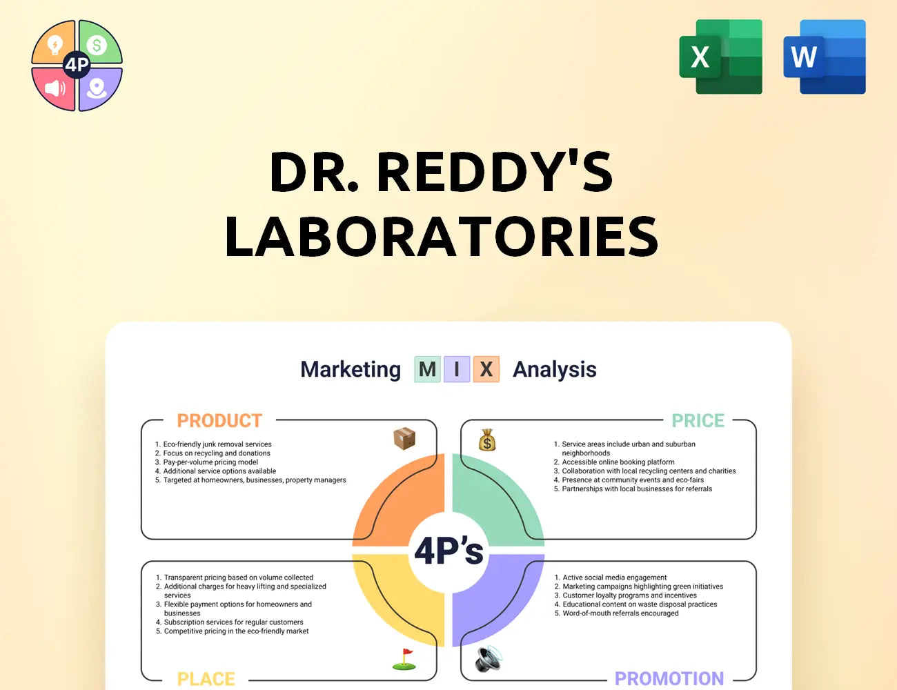 Drreddys Marketing Mix