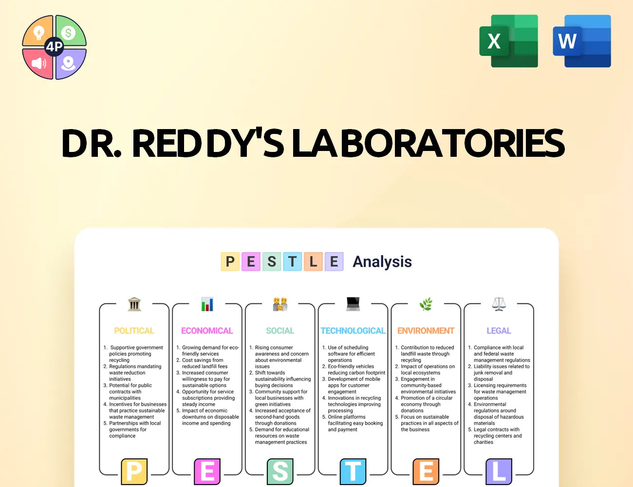 Drreddys Pestle Analysis