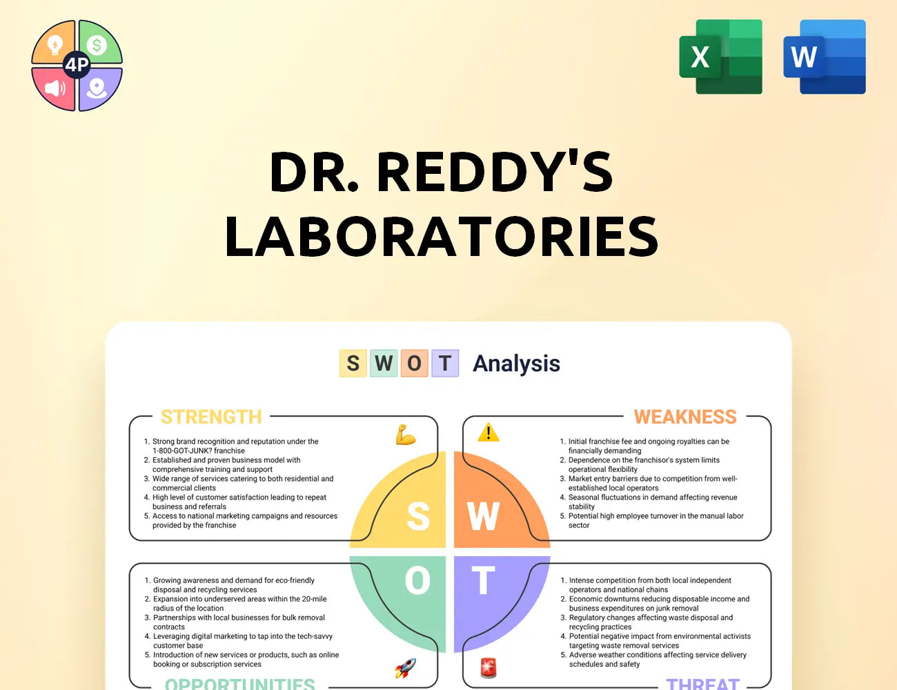 Drreddys Swot Analysis