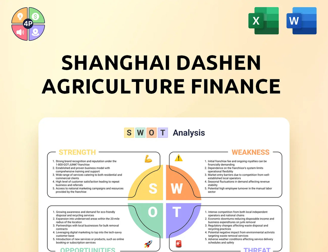 Dsgd Sh Swot Analysis