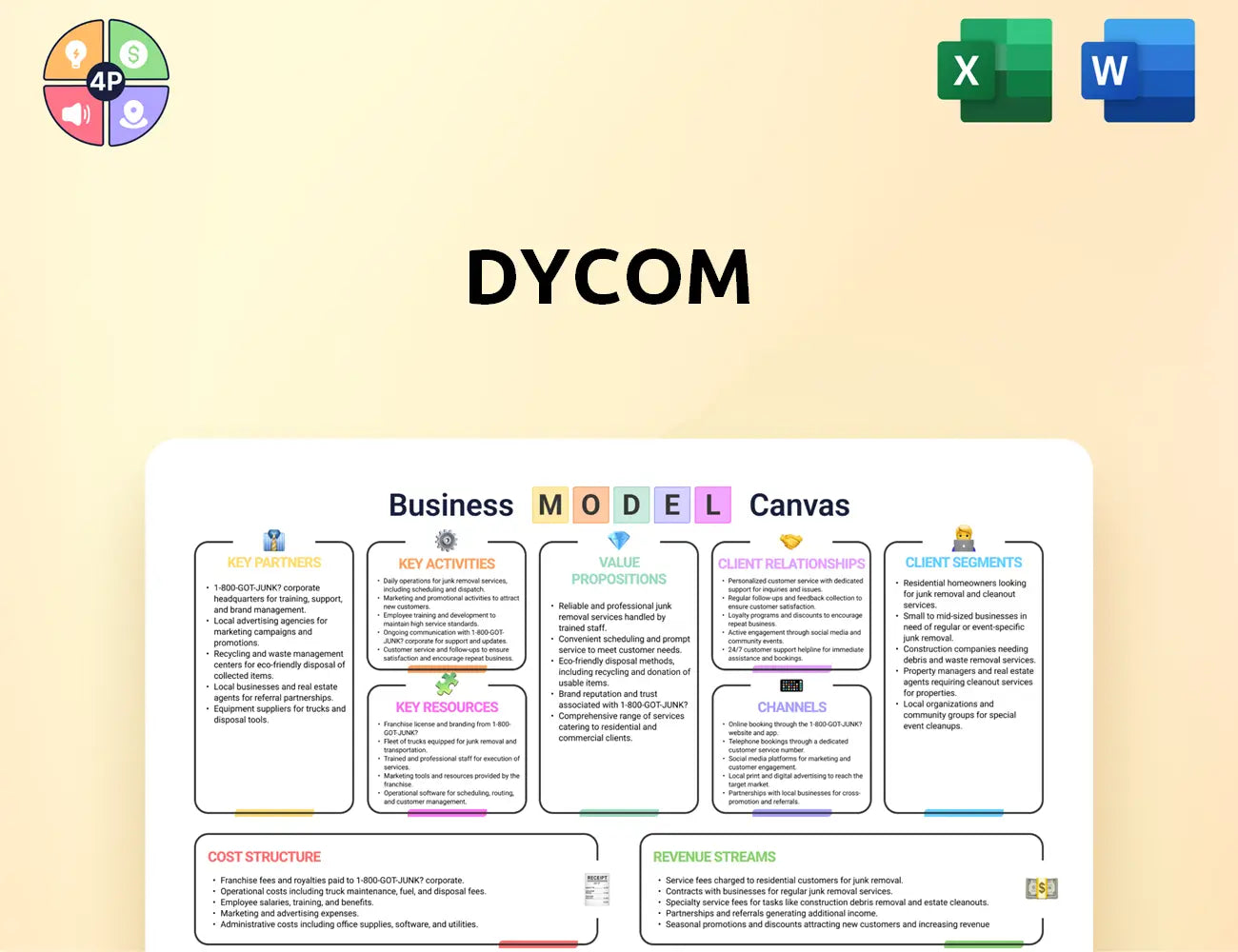 Dycomind Canvas Business Model