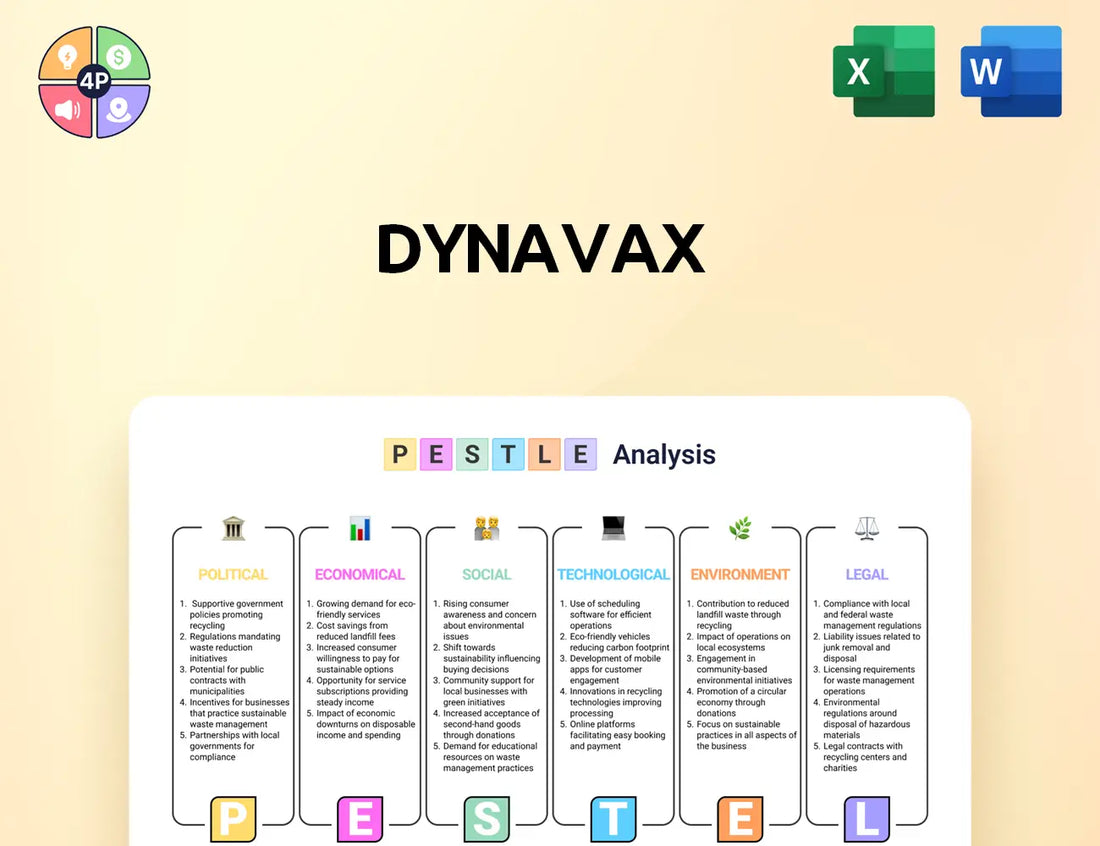 Dynavax Pestle Analysis