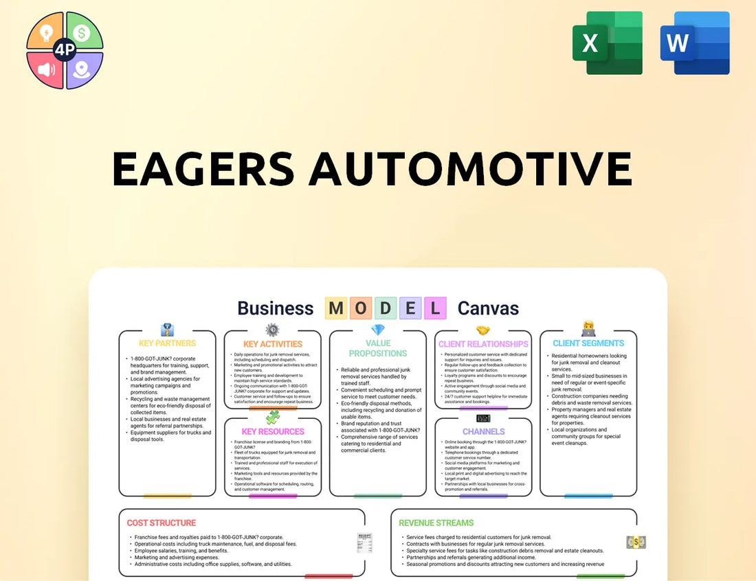 Eagersautomotive Canvas Business Model