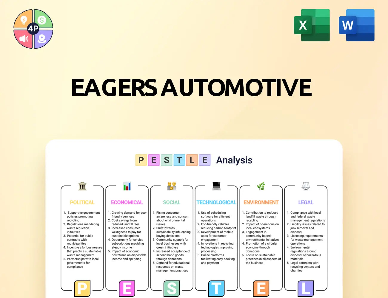 Eagersautomotive Pestle Analysis