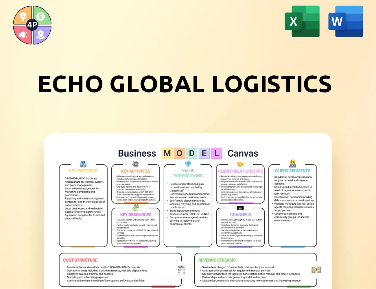 Echo Canvas Business Model