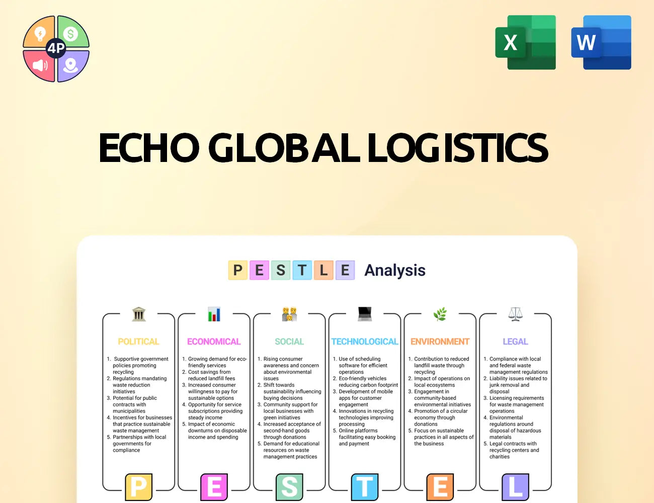 Echo Pestle Analysis