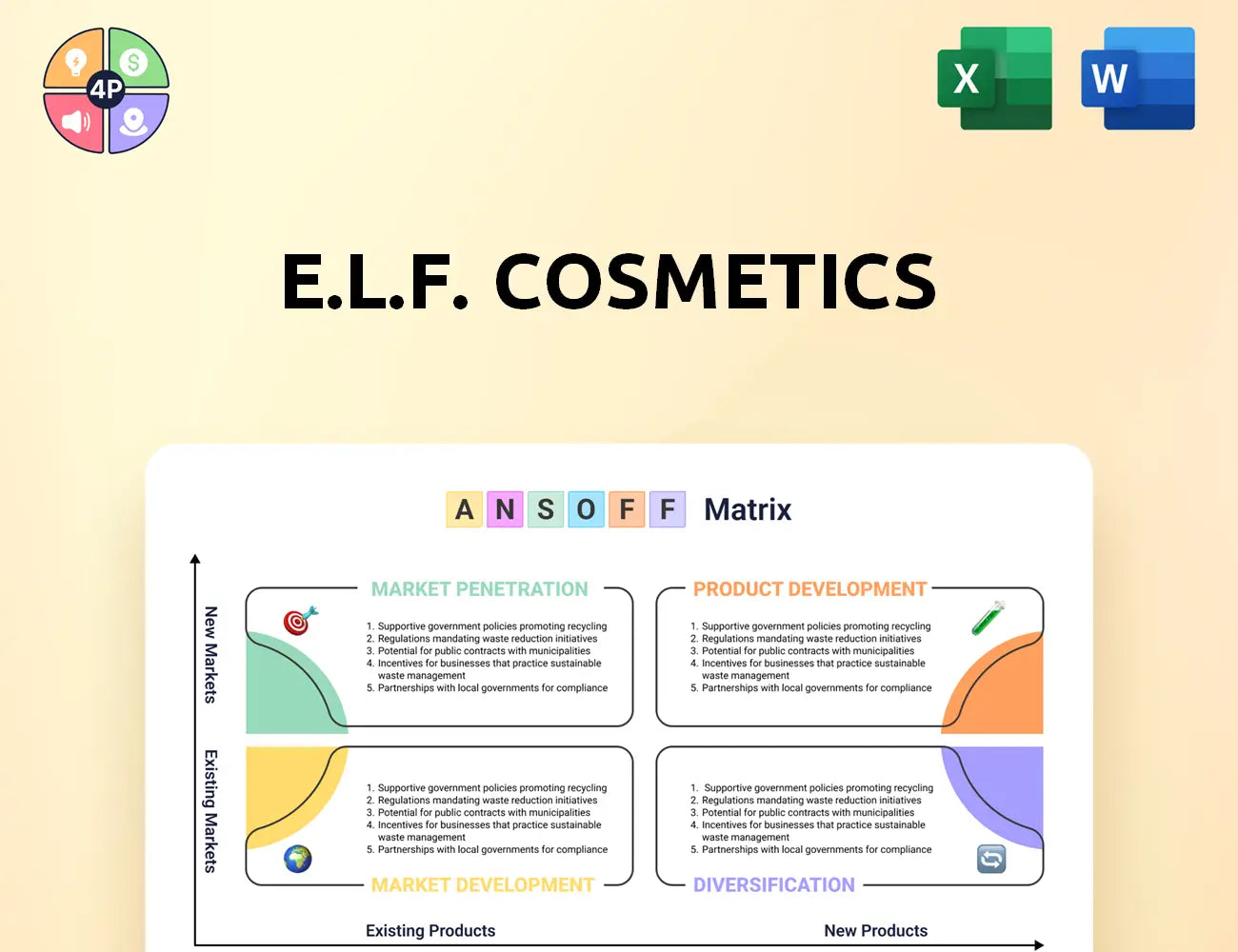 Elfcosmetics Ansoff Matrix