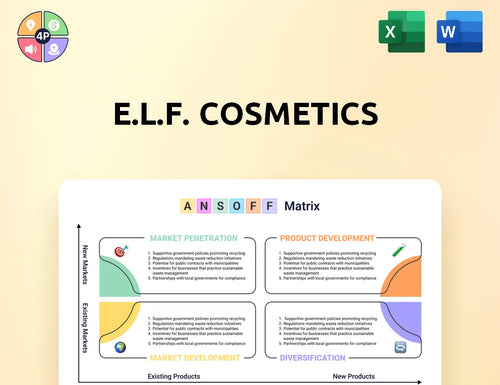 Elfcosmetics Ansoff Matrix