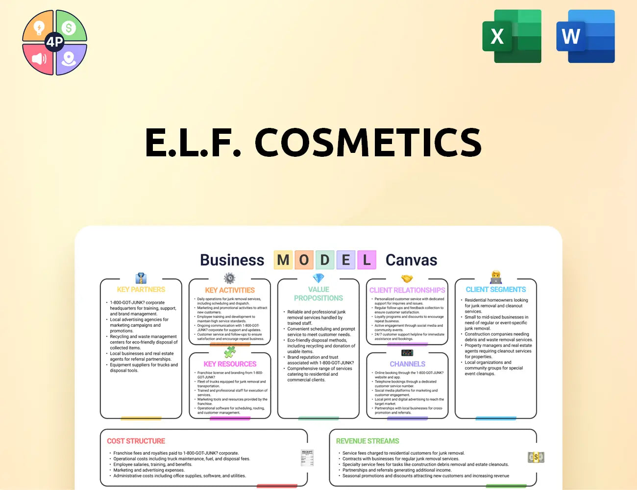 Elfcosmetics Canvas Business Model