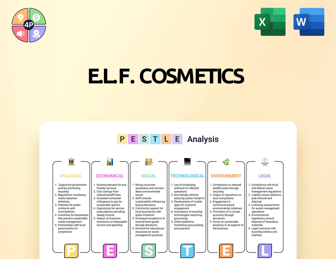 Elfcosmetics Pestle Analysis