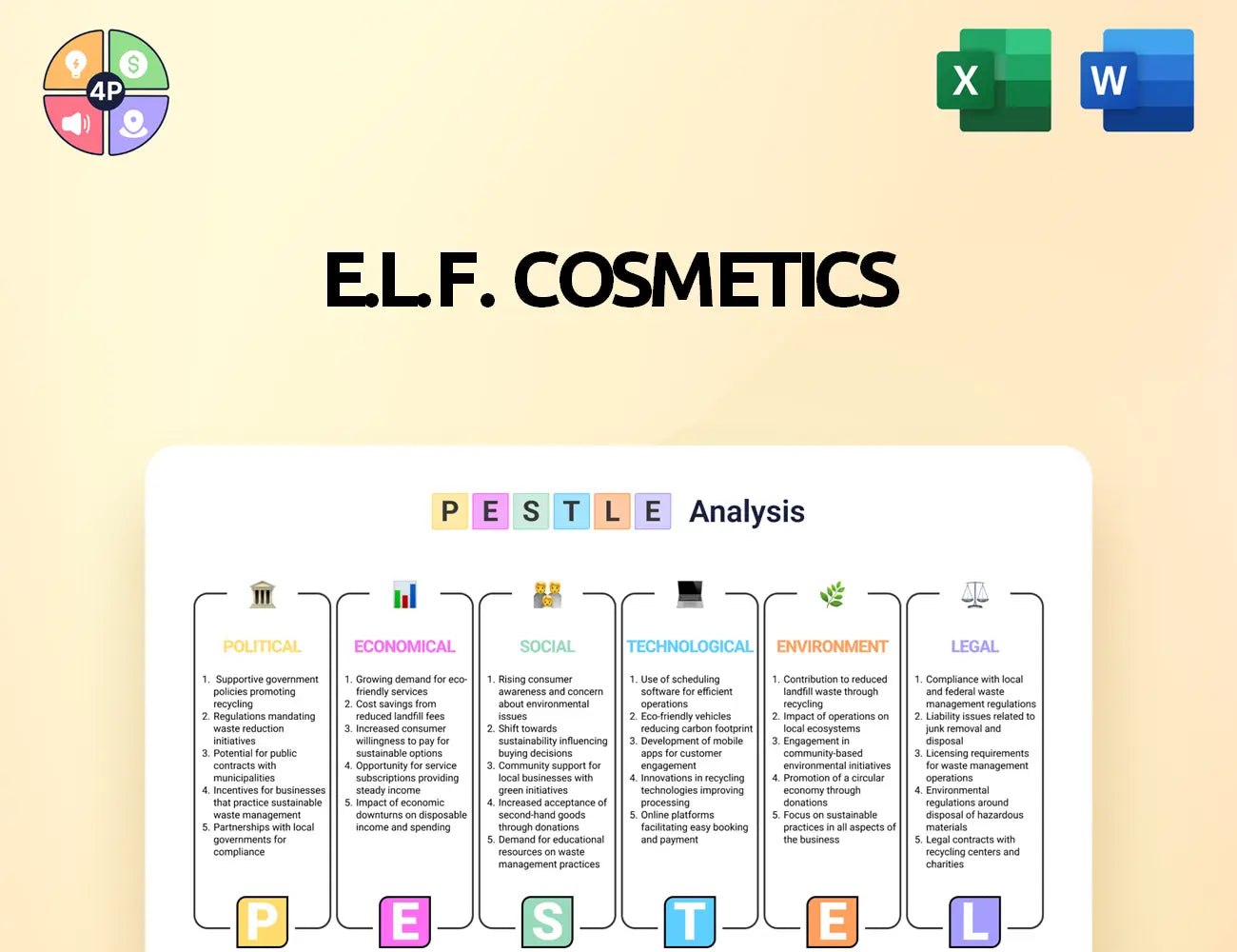 Elfcosmetics Pestle Analysis