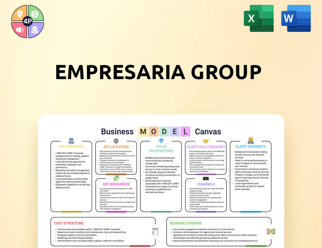 Empresaria Canvas Business Model