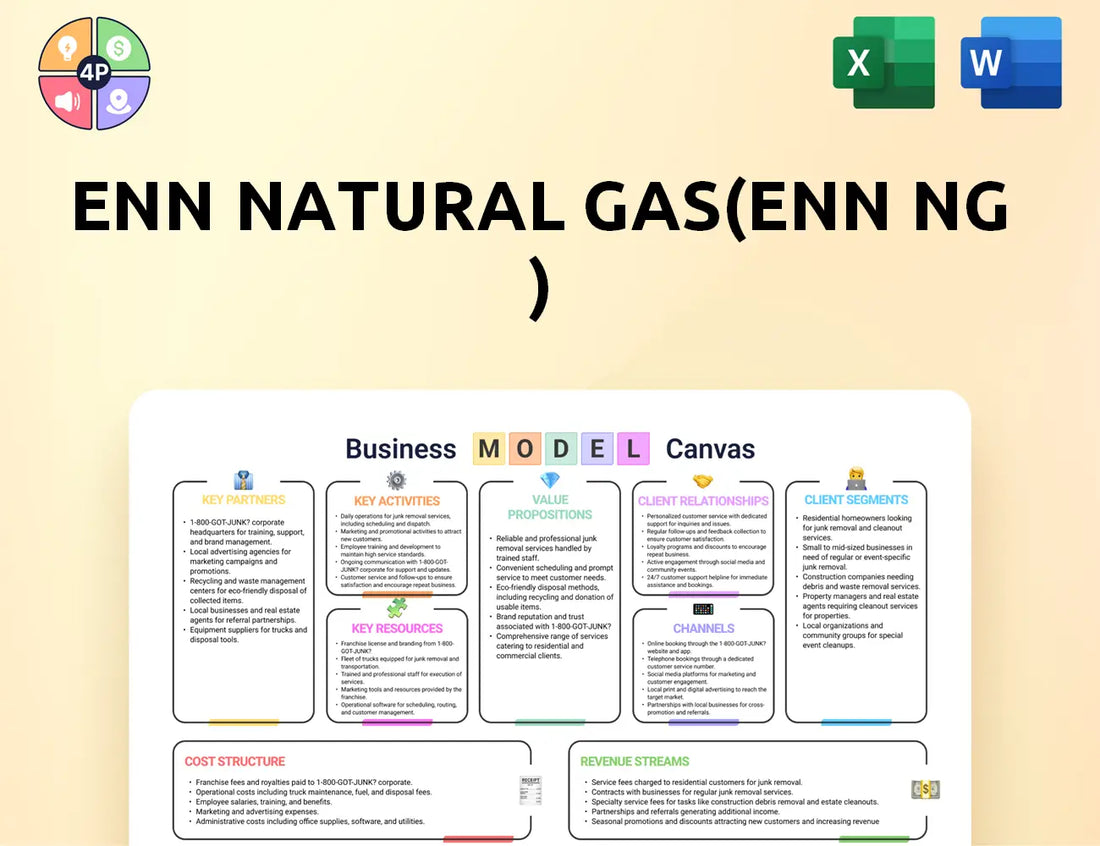 Enn Ng Canvas Business Model