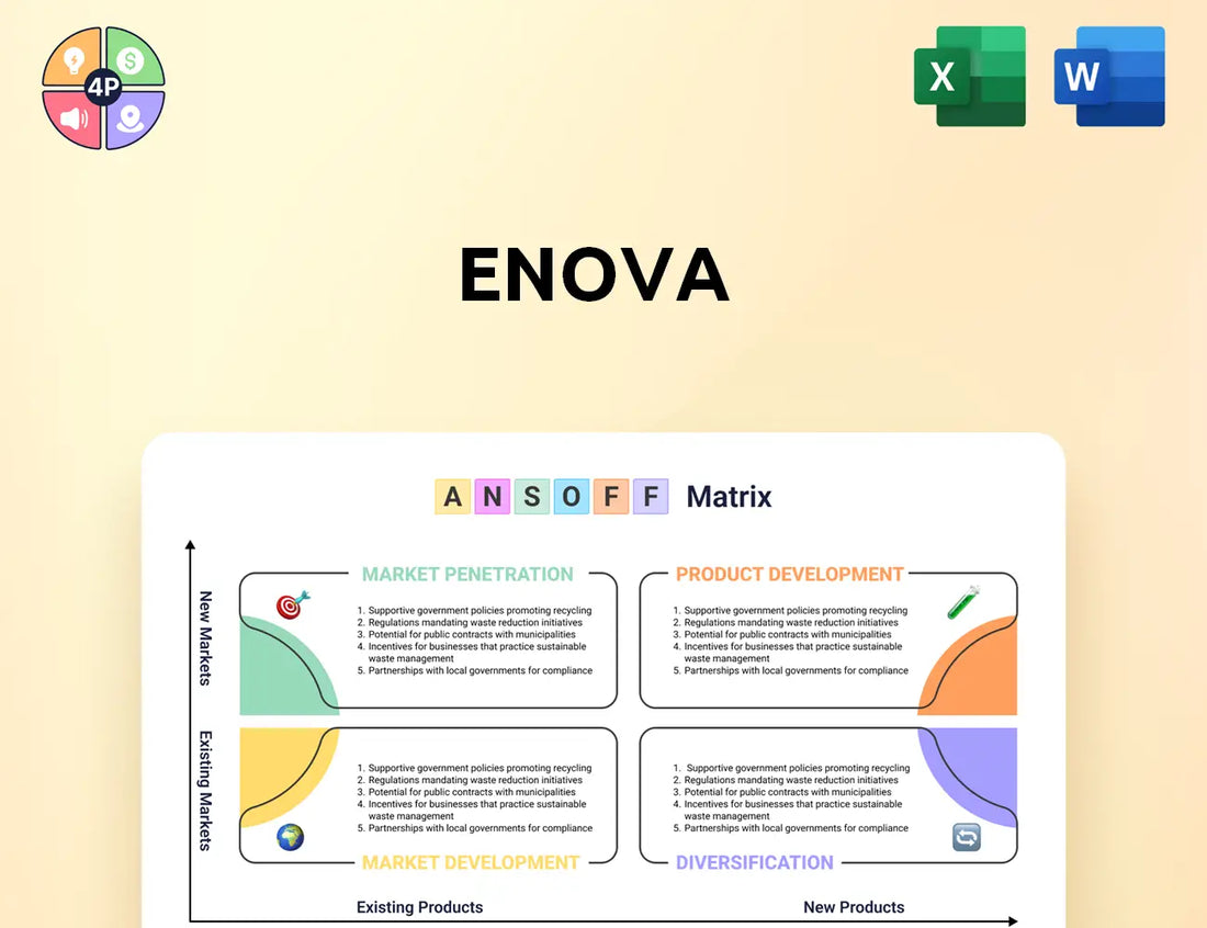 Enova Ansoff Matrix
