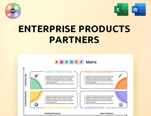 Enterpriseproducts Ansoff Matrix