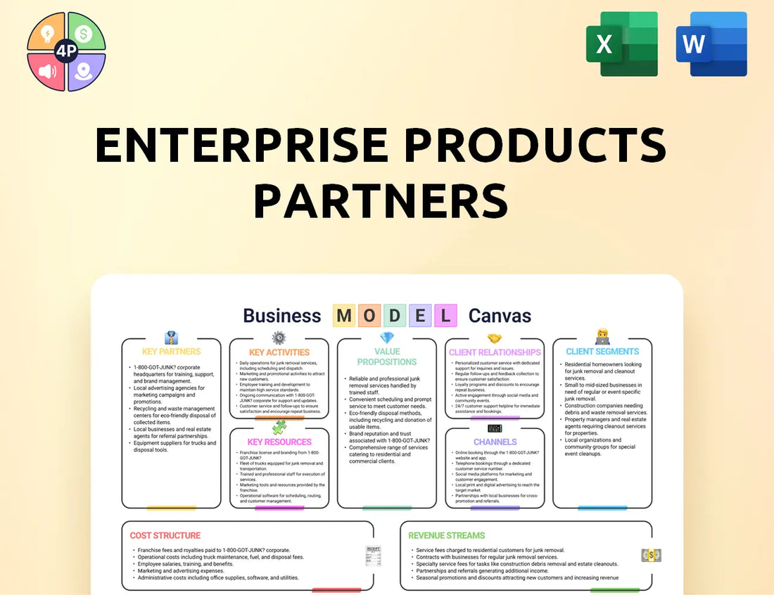 Enterpriseproducts Canvas Business Model
