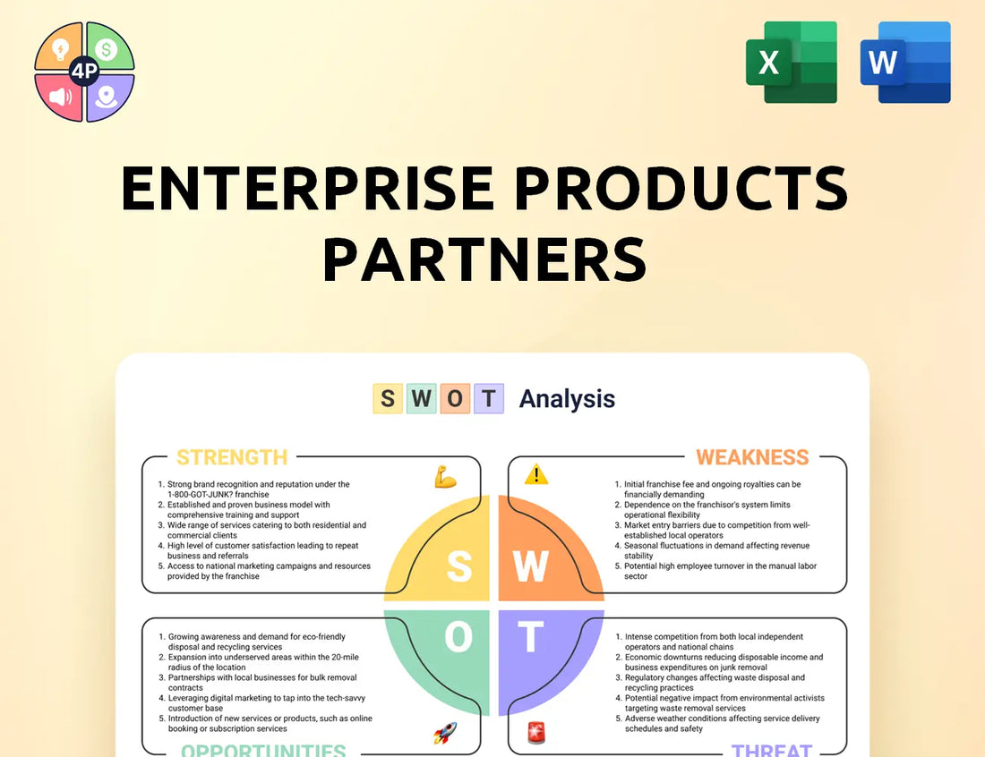 Enterpriseproducts Swot Analysis