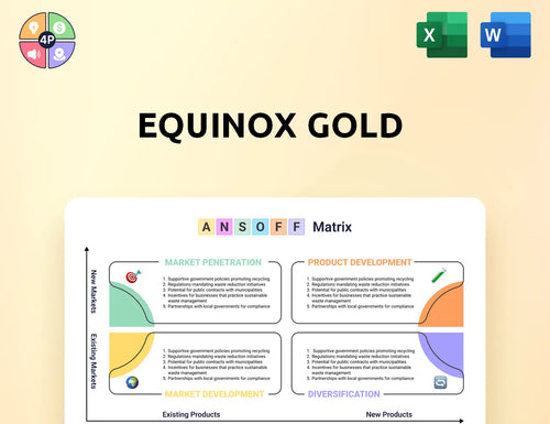 Equinoxgold Ansoff Matrix
