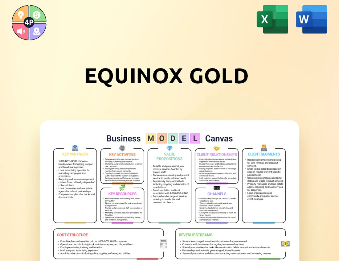 Equinoxgold Canvas Business Model
