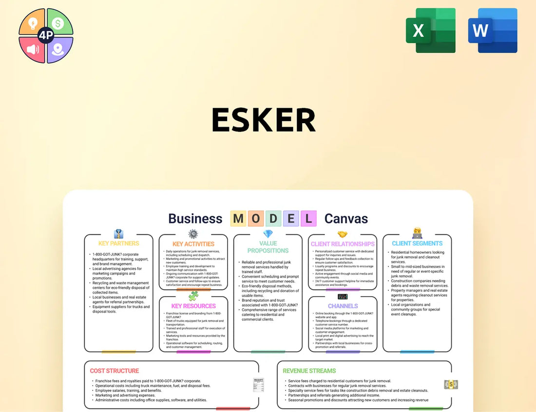 Esker Canvas Business Model