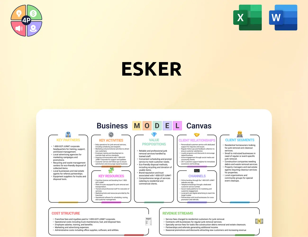 Esker Canvas Business Model
