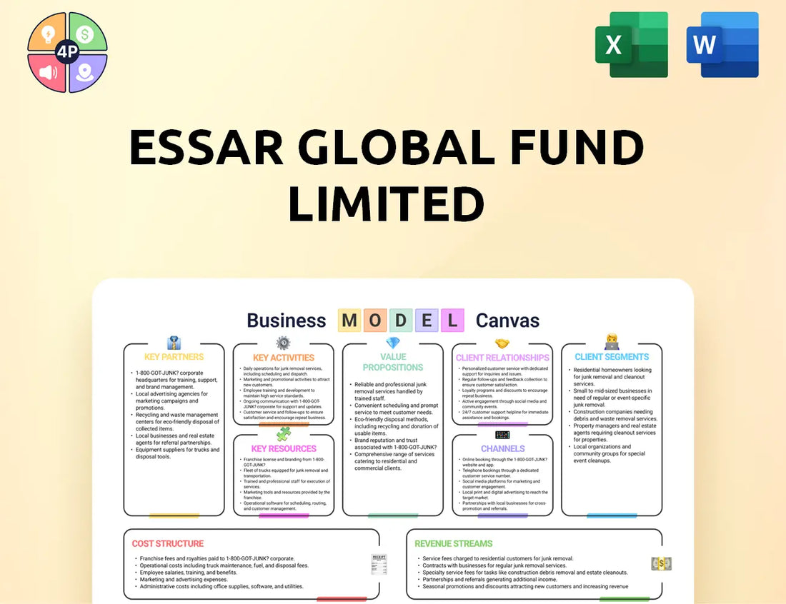 Essar Canvas Business Model