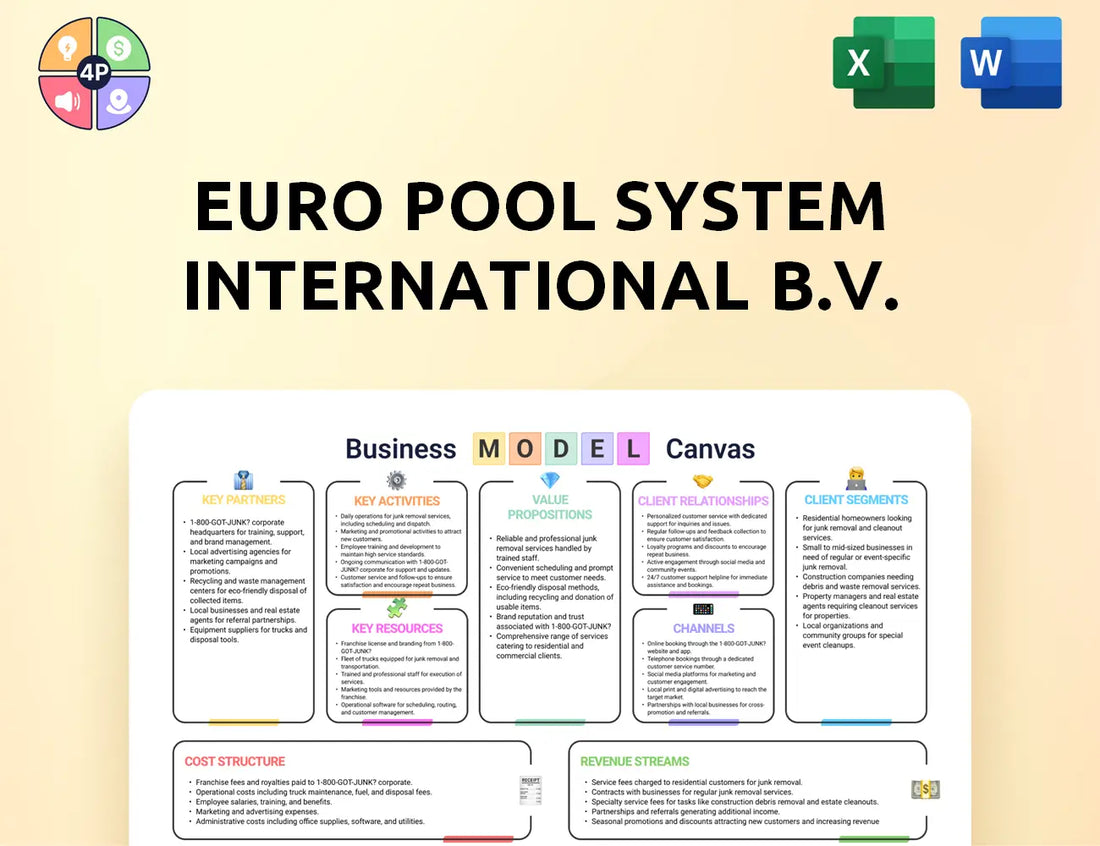 Europoolsystem Canvas Business Model