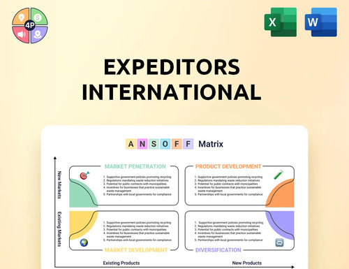 Expeditors Ansoff Matrix