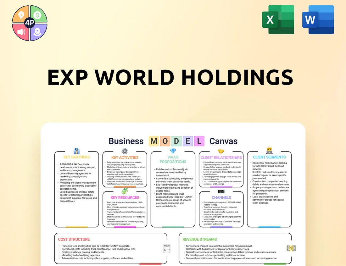 Expworldholdings Canvas Business Model