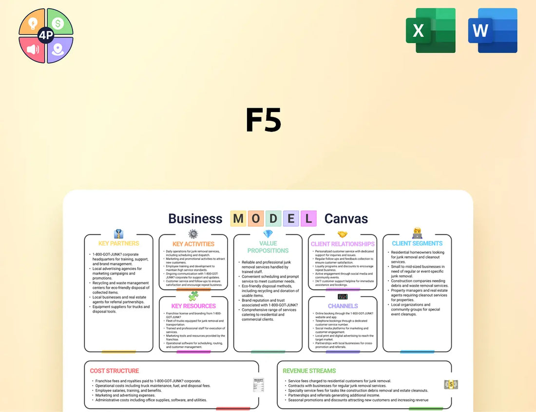 F5 Canvas Business Model