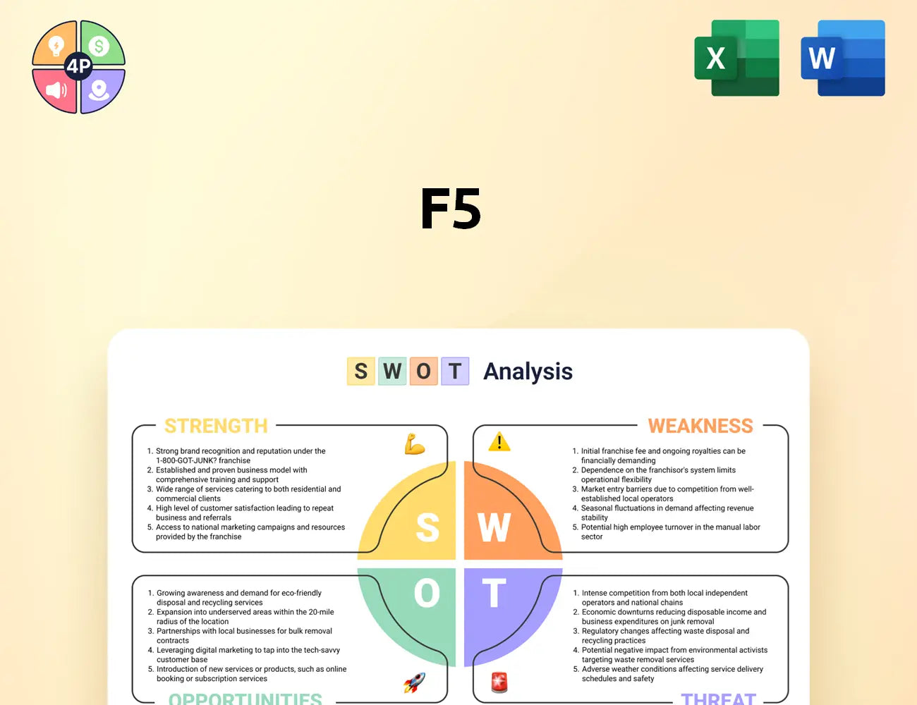 F5 Swot Analysis