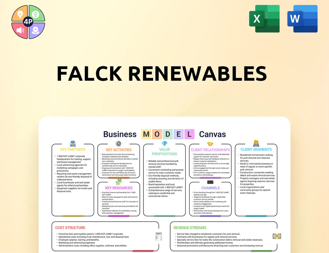 Falckrenewables Canvas Business Model