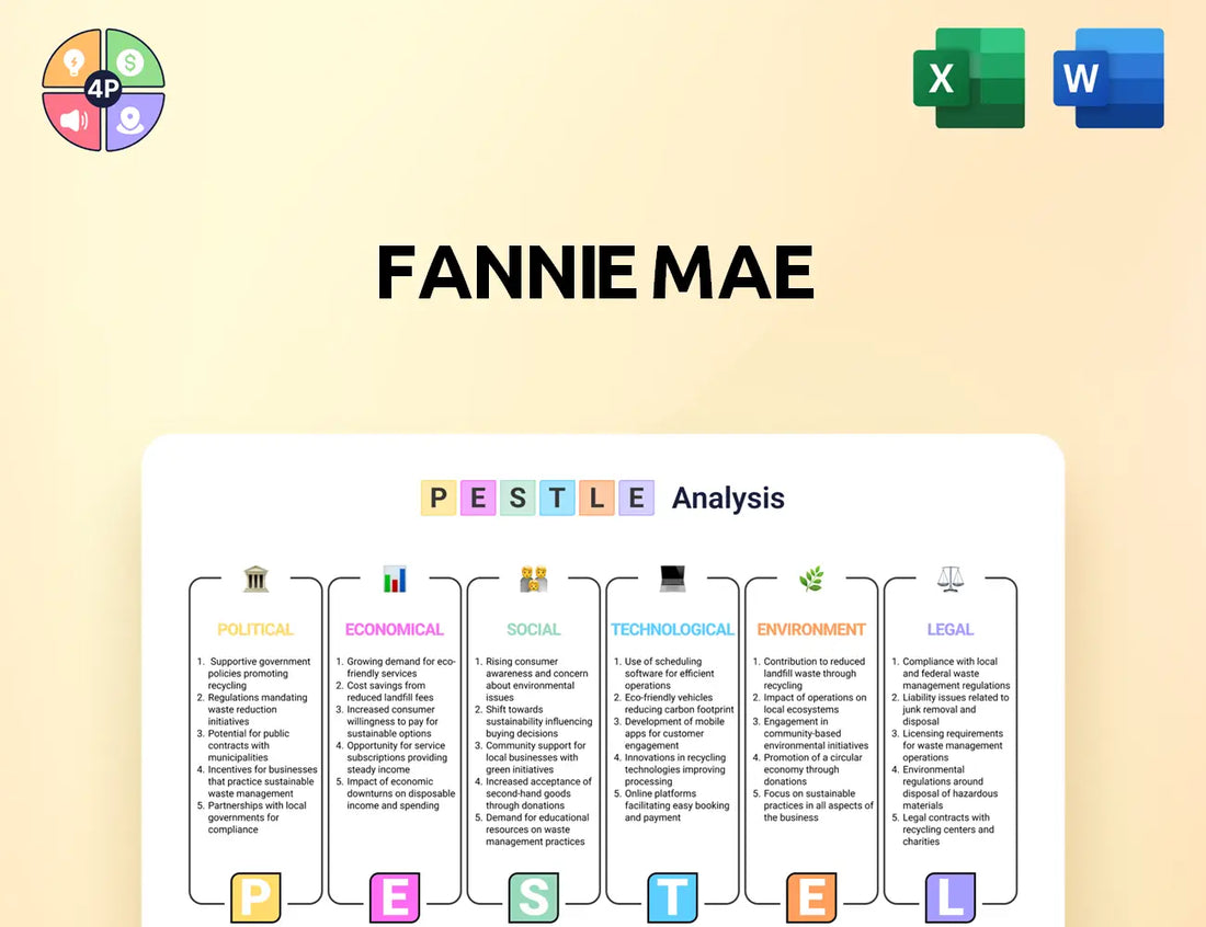 Fanniemae Pestle Analysis