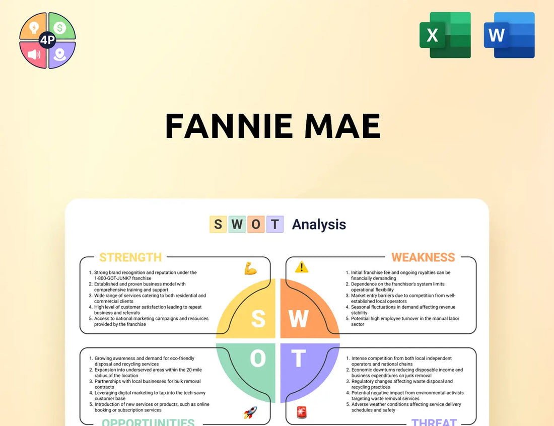 Fanniemae Swot Analysis