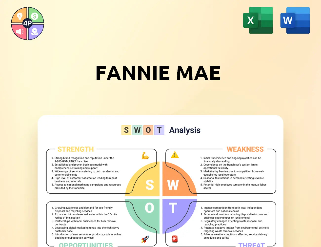 Fanniemae Swot Analysis