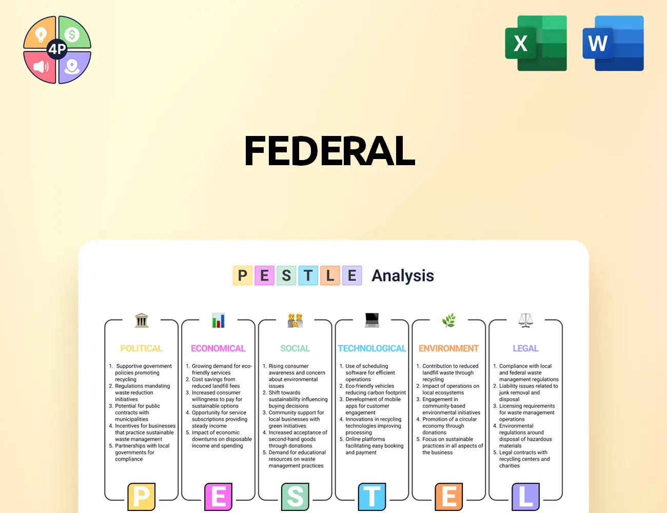 Federalrealty Pestle Analysis