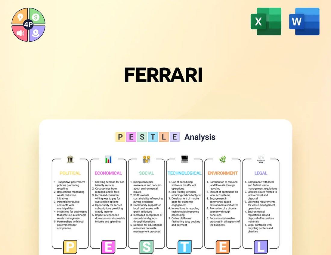 Ferrari Pestle Analysis