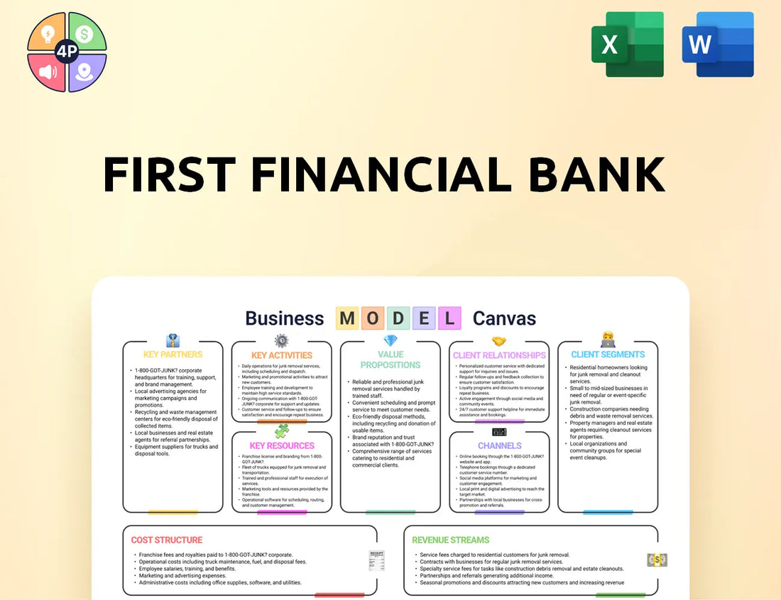 Ffin Canvas Business Model