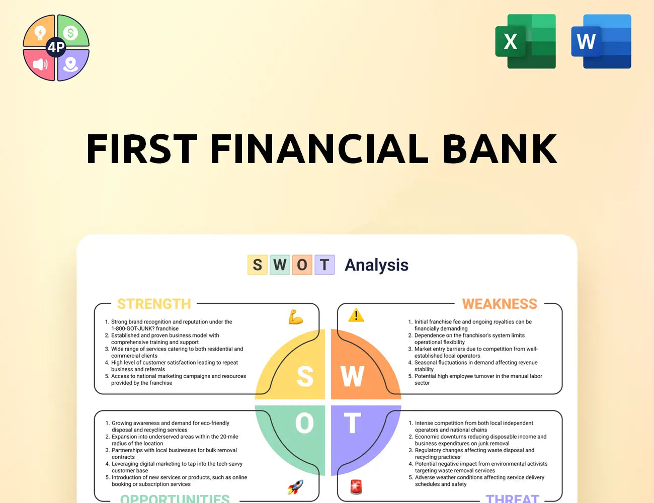 Ffin Swot Analysis