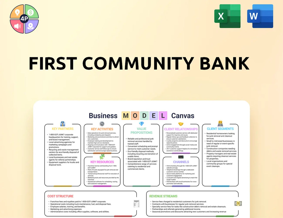 Firstcommunitybank Canvas Business Model