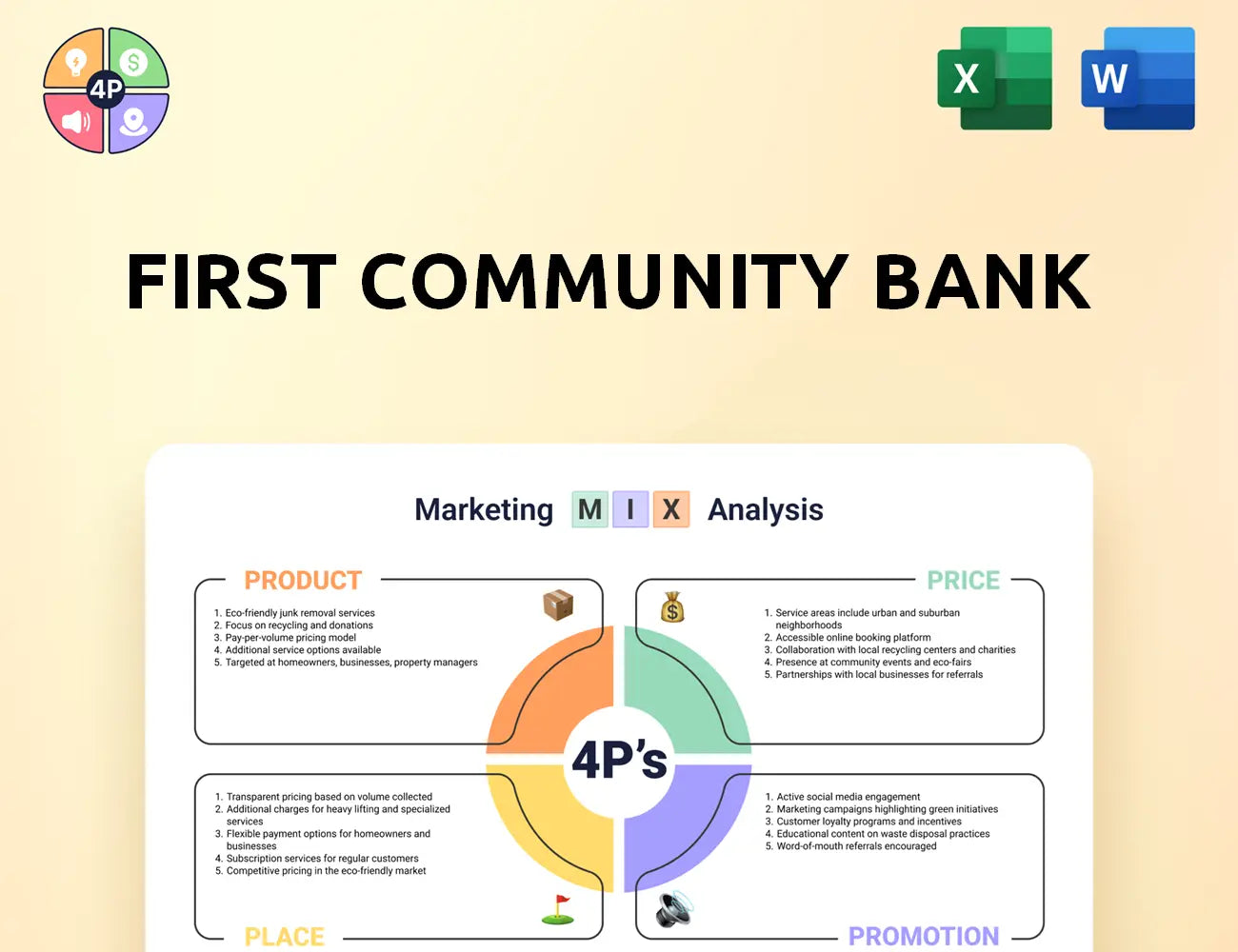 Firstcommunitybank Marketing Mix