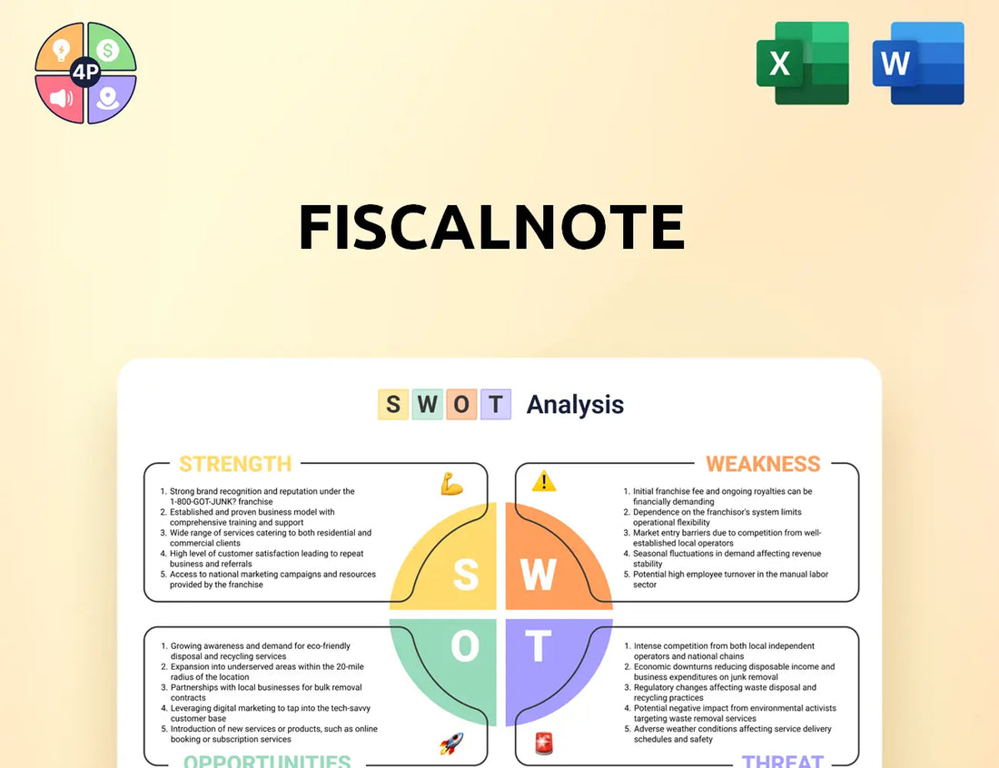 Fiscalnote Swot Analysis