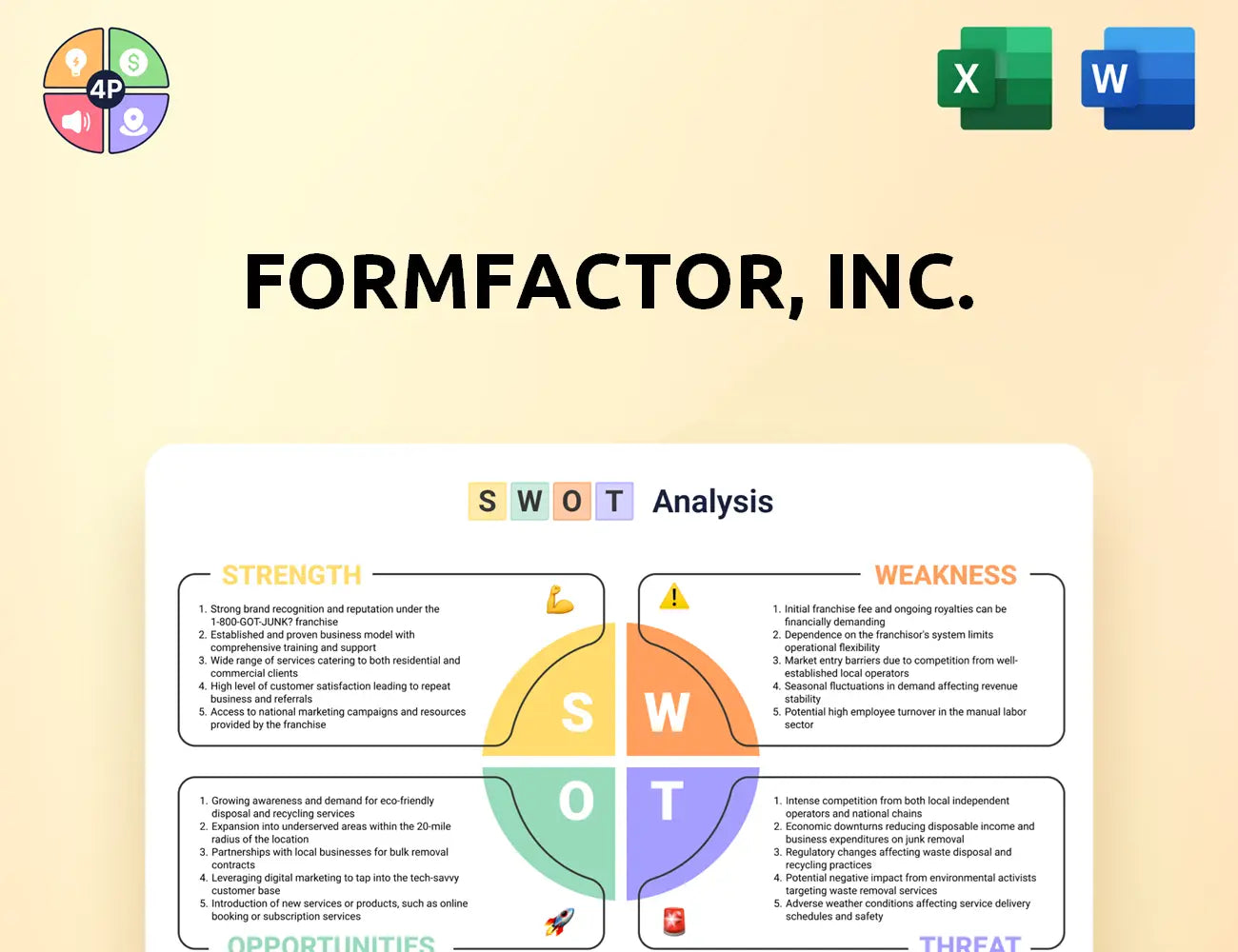 Formfactor Swot Analysis