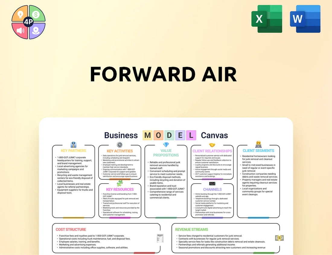 Forwardair Canvas Business Model