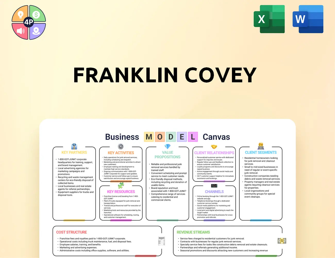 Franklincovey Canvas Business Model