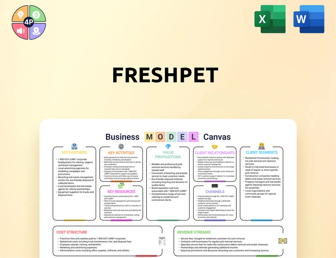 Freshpet Canvas Business Model