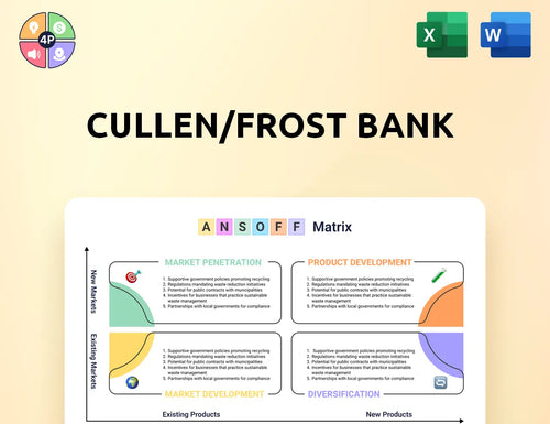 Frostbank Ansoff Matrix