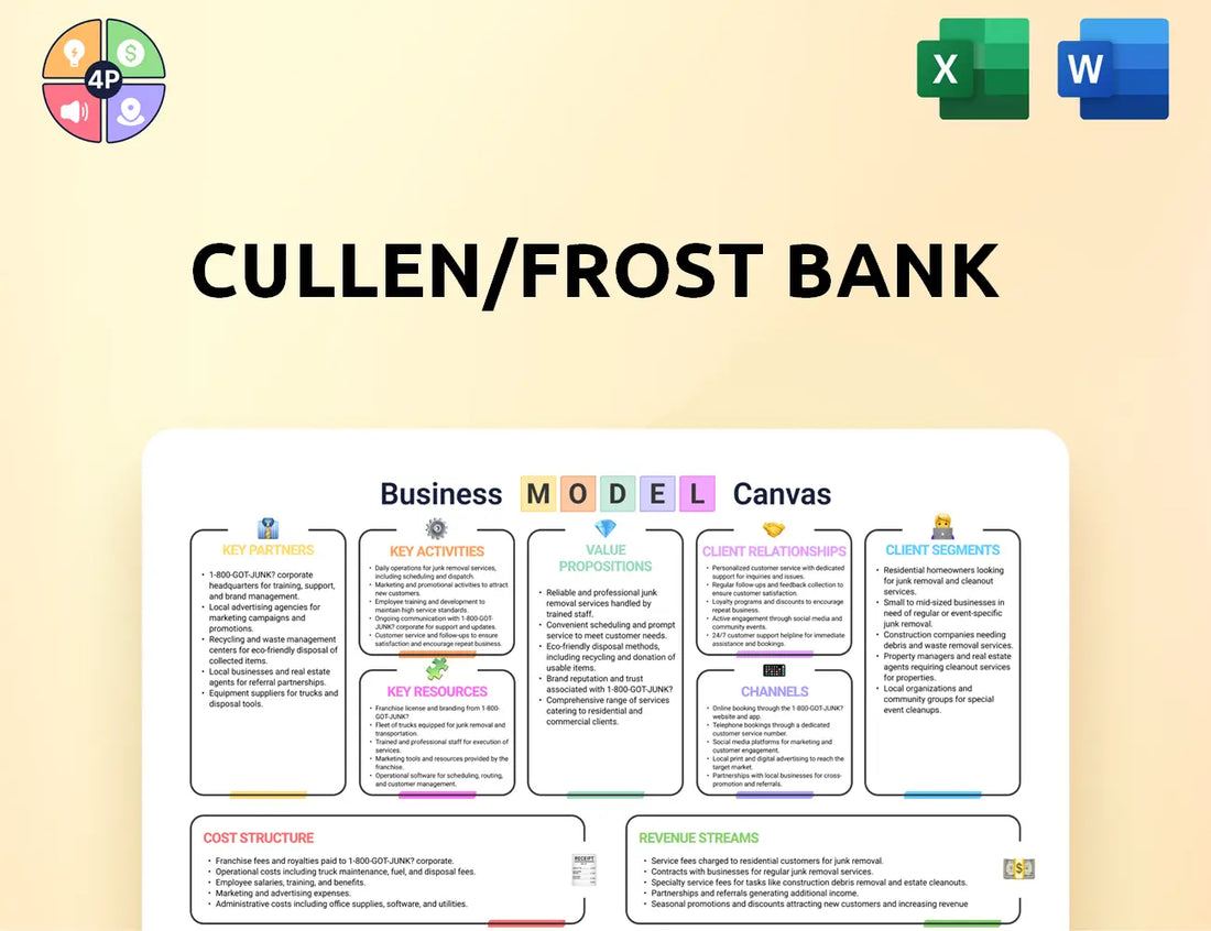 Frostbank Canvas Business Model